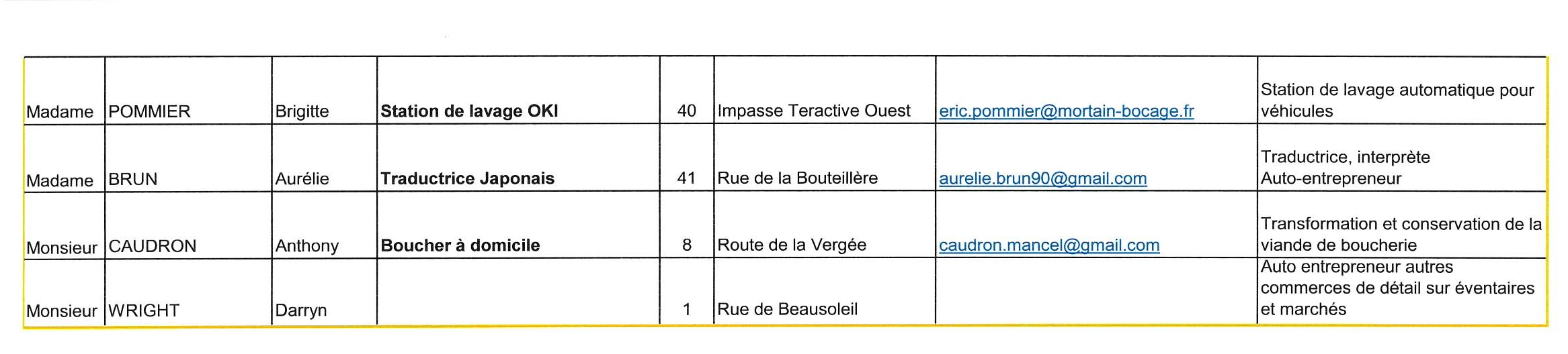  Liste ETS ART p4.jpg
